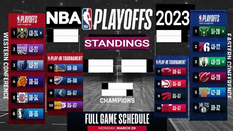 nba standings 2023 today